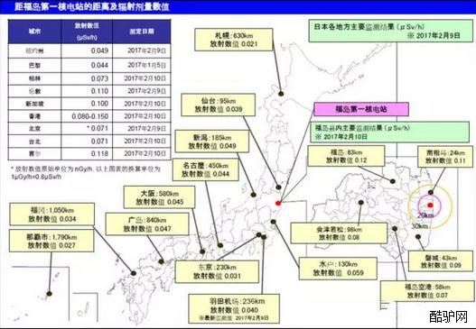  日本驻华使馆：福岛大气辐射量与伦敦相近，无碍旅游